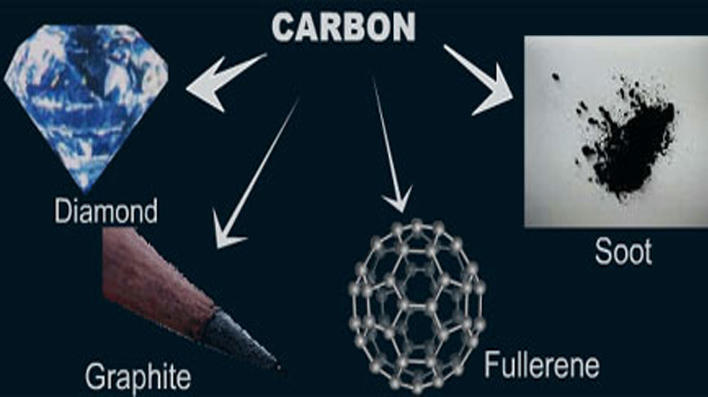 polymorphs of 'Carbon'